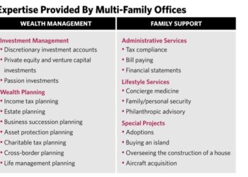 High Net Worth Family Office | Customized Finance Solutions