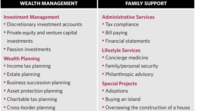 High Net Worth Family Office | Customized Finance Solutions