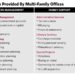 High Net Worth Family Office | Customized Finance Solutions