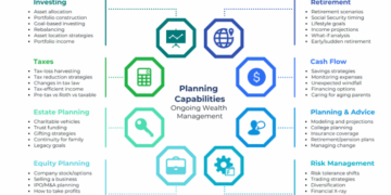 Wealth Management and Financial Planning | Darrow Wealth