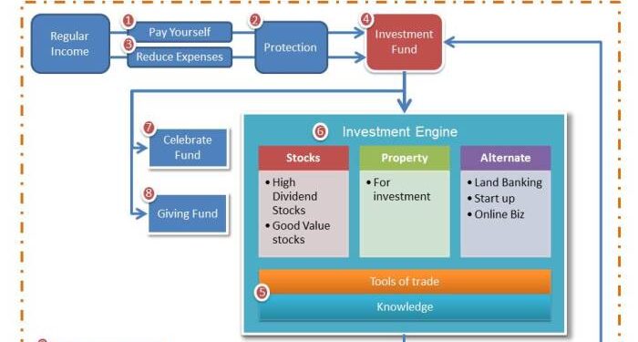 MIW's Investment and Money Management Framework