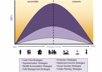 Effective wealth management - an overview - Primus Wealth