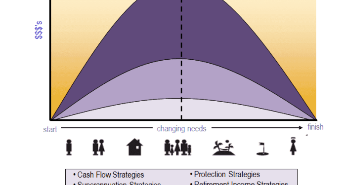 Effective wealth management - an overview - Primus Wealth
