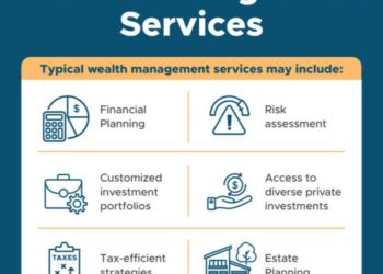 Private Wealth Management- Part 1 - Pirimid Fintech