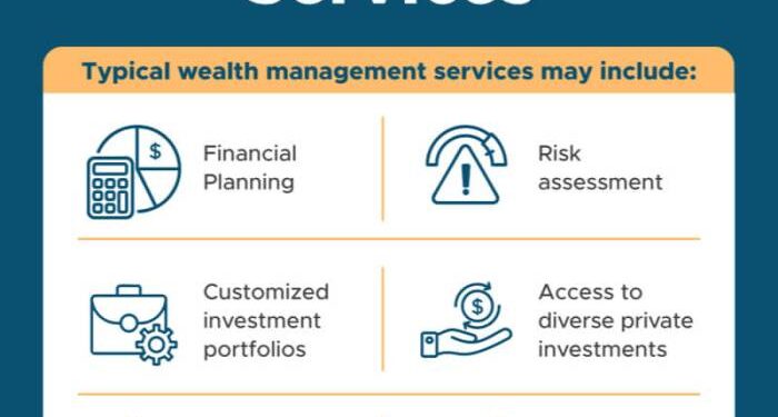 Private Wealth Management- Part 1 - Pirimid Fintech