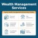 Private Wealth Management- Part 1 - Pirimid Fintech