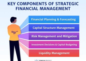 PWM Wealth on LinkedIn: #wealthmanagement #financialplanning