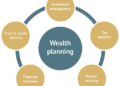 Effective wealth management - an overview - Primus Wealth