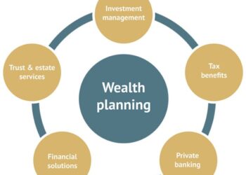 Effective wealth management - an overview - Primus Wealth