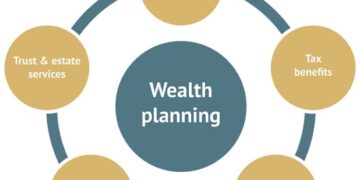 Effective wealth management - an overview - Primus Wealth