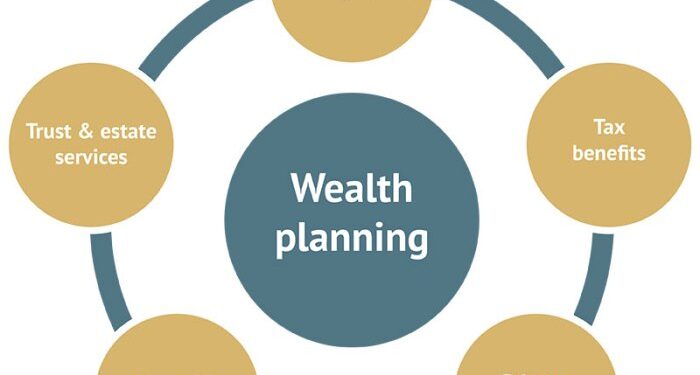 Effective wealth management - an overview - Primus Wealth