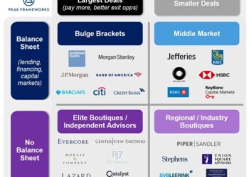 Bulge bracket | Peak Frameworks