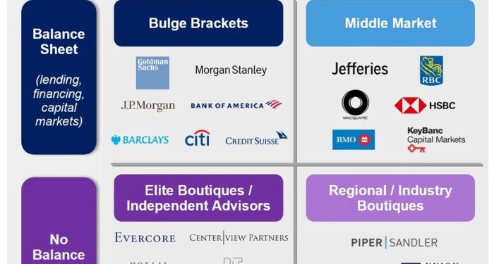 Bulge bracket | Peak Frameworks
